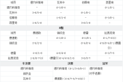 抖音短视频：2014wta年终总决赛：wta年终总决赛