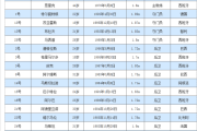 东方财富网：巴萨2017赛季阵容：2017巴萨逆转巴黎时的阵容