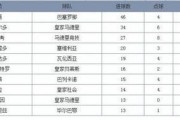 网易订阅：马德里竞技vs巴塞罗那：今天马德里竞技对巴塞罗那比赛结果