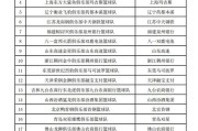 抖音短视频：cba福建主场：CBA福建BSB主场在哪？