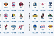 好看视频：球队队标：谁能给我NBA30支球队的队标LOGO？