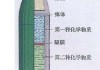 快手短视频：维尼修斯数据：维度希斯