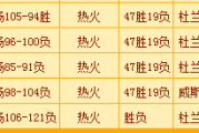 抖音短视频：12年nba总决赛：2012NBA总决赛直播表