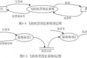 哔哩哔哩：数据流图表：数据流图的数据流