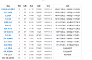 东方财富网：5号球员：NBA马刺队5号球员