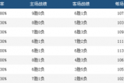 搜狐：cba1617赛季：cba16-17赛季教练名单