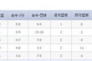 快手短视频：杜兰特总决赛失利痛哭：19年总决赛杜兰特打了几场