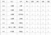 百家号：科比数据：12年科比奥运会数据