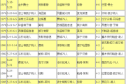 小红书：21世纪nba总冠军：21世纪NBA历届总冠军