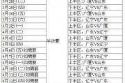 快手短视频：cba半决赛赛程：CBA半决赛是怎样的赛程