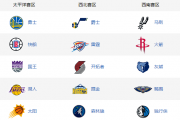 微博：nba哪些球队：nba西部球队有哪些？