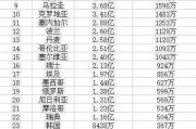 百家号：球队身价排名：本届世界杯球队身价排行