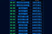 快手短视频：马布里数据：马布里本赛季数据。